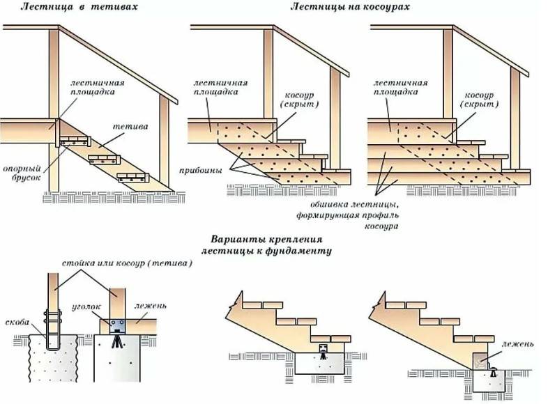 Как сделать модель лестницы на второй этаж своими руками: 26 фото с примерами и этапами работ