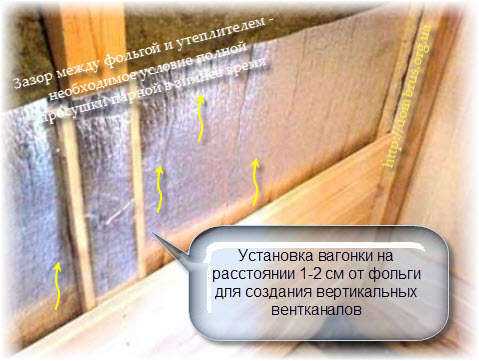 Отделка бани внутри вагонкой своими руками