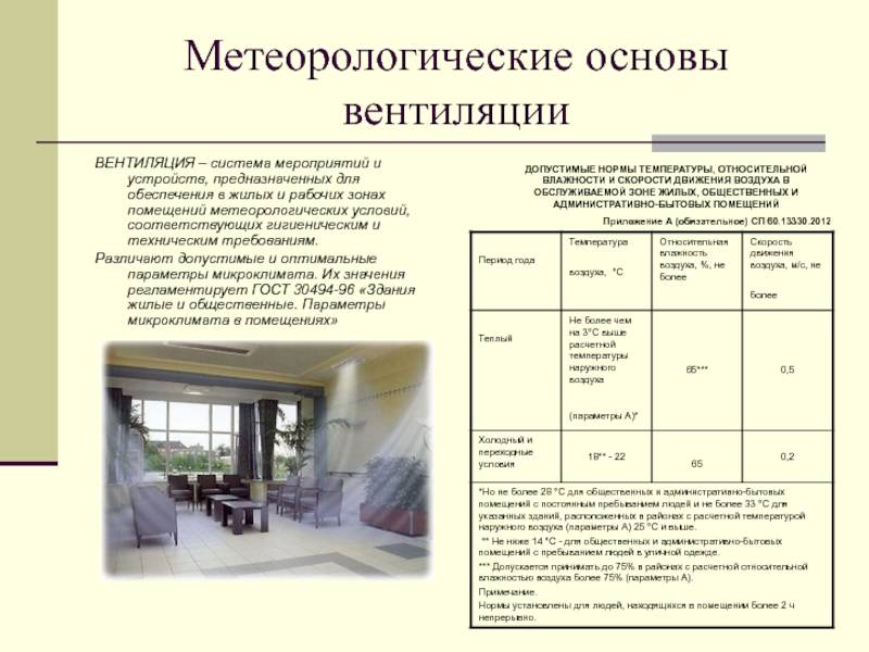 Планирование и обустройство вентиляции помещения