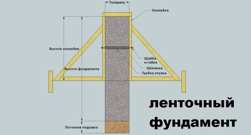 Расчет состава бетона