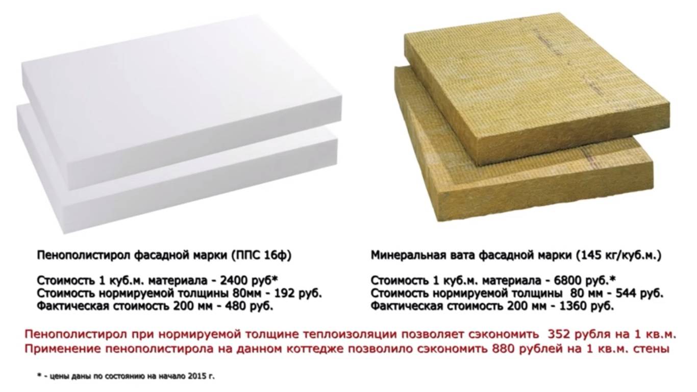 Утеплитель пеноплекс, характеристики и применение