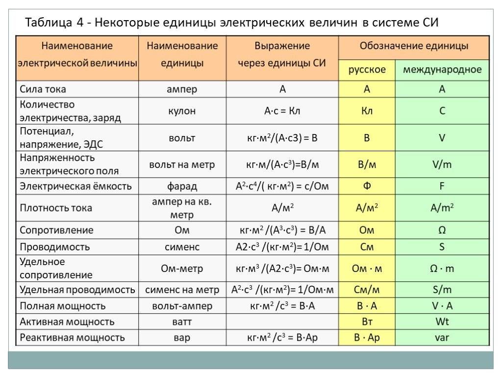 Перевод ампер в киловатты и ватты — таблица, формулы, примеры
