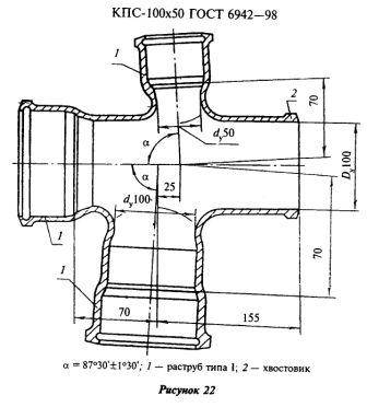 Канализационная крестовина: чугунный пятерник для труб канализации, трехплоскостные и двухплоскостные конструкции