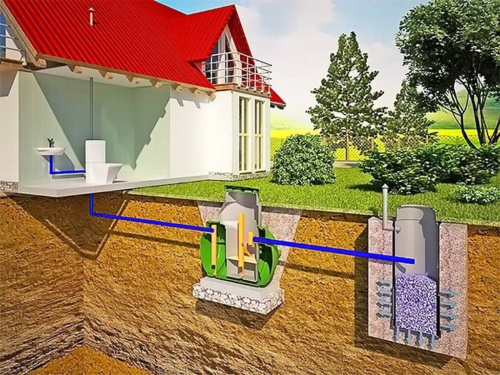 Как правильно сделать канализацию для частного дома по схеме и на нужной глубине укладки