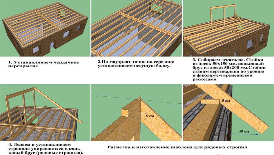 Как сделать крышу дома своими руками: пошаговая инструкция по установке, как поставить, как сделать обвязку из бруса, постройка от начала до конца