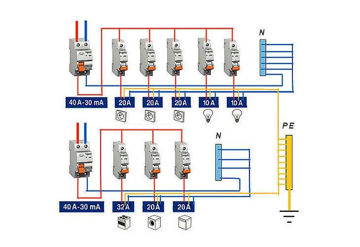 Схема подключения узо в однофазной сети с заземлением в квартире на несколько автоматов