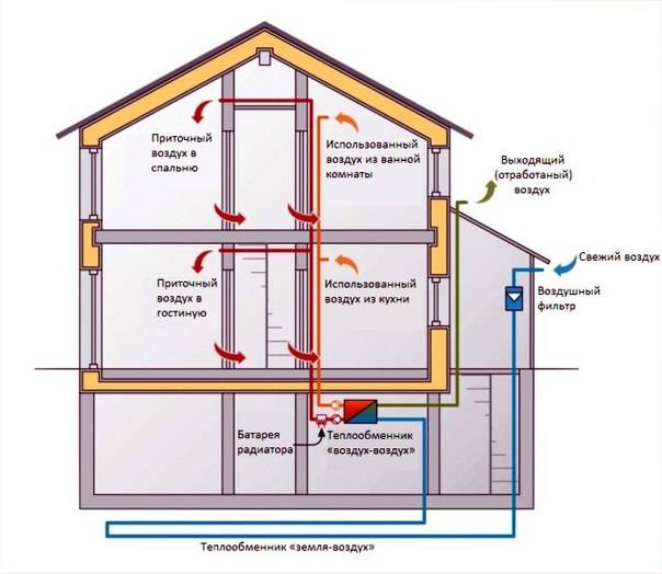 Рекуператор воздуха в частном доме — самостоятельное изготовление и установка