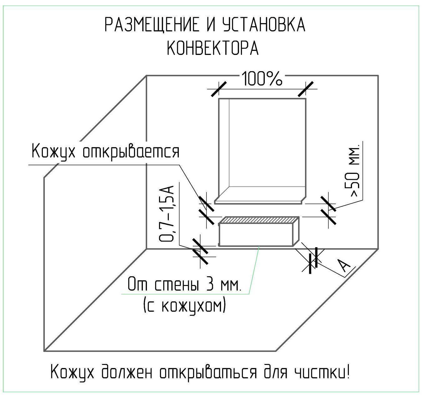 Расстояние от пола до радиатора и батареи: нормы снип от подоконников