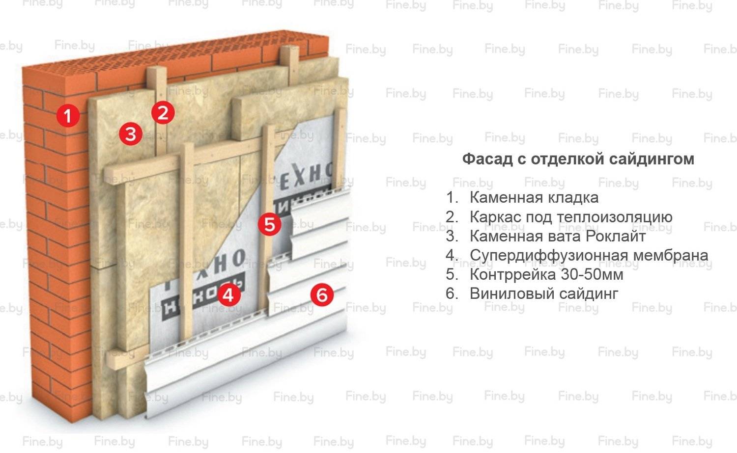 Роклайт технониколь (каменная вата): технические характеристики, размеры, плотность