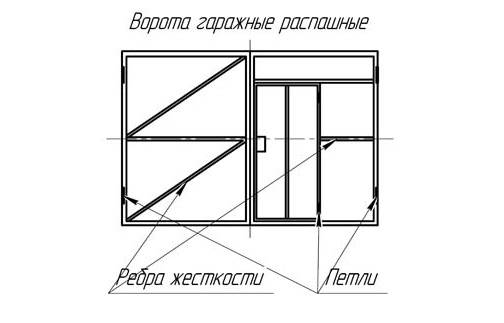 Ворота и калитка из профнастила своими руками