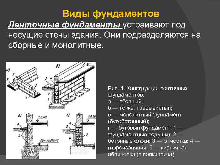 Какие бывают фундаменты?