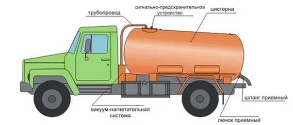 Фекальные насосы для канализации – какой выбрать — инжи.ру