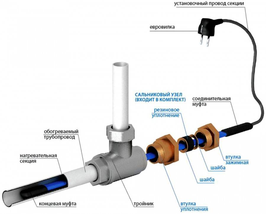 Греющий кабель для труб нагревательный провод для водоснабжения, канализации, водопровода, монтаж снаружи и внутри пластиковых труб