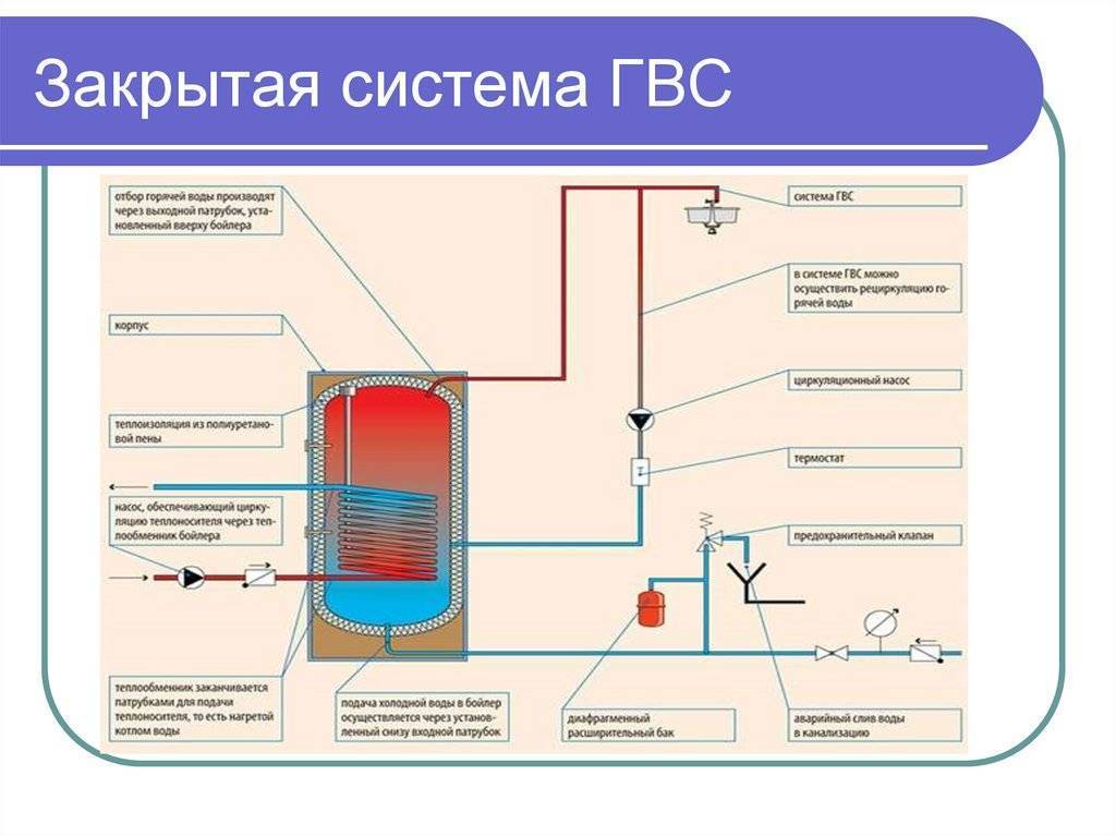 Схема теплоснабжения закрытая и открытая