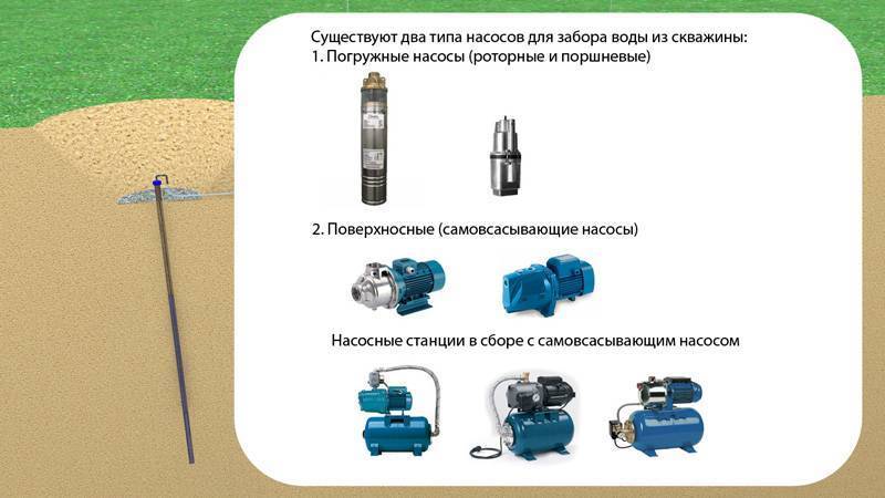 Погружной насос: глубинные конструкции для колодца и скважины, скважинные с автоматикой, какой вариант для воды лучше, тонкости ремонта