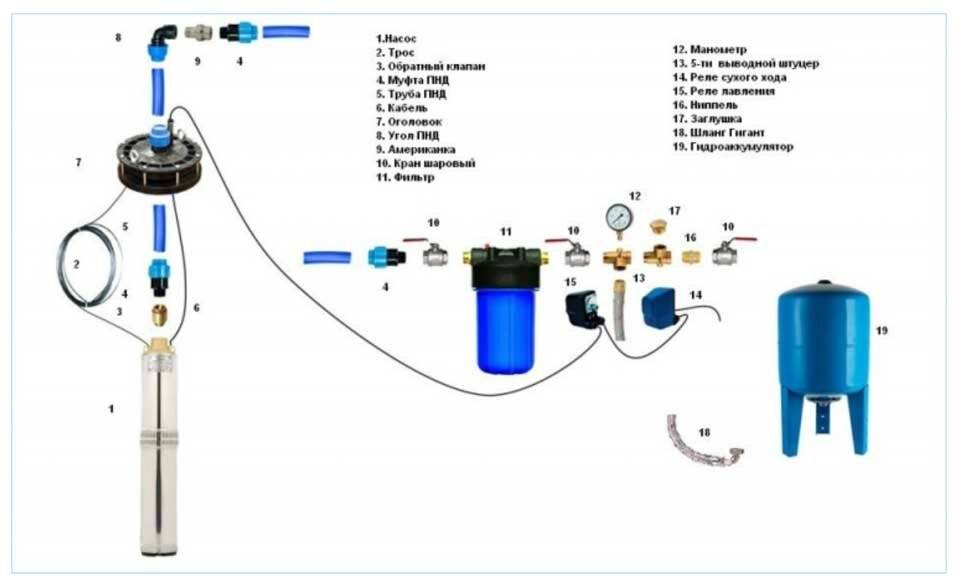 Как установить гидроаккумулятор для систем водоснабжения