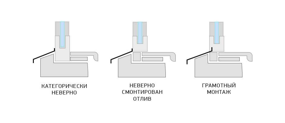Схема крепления отлива