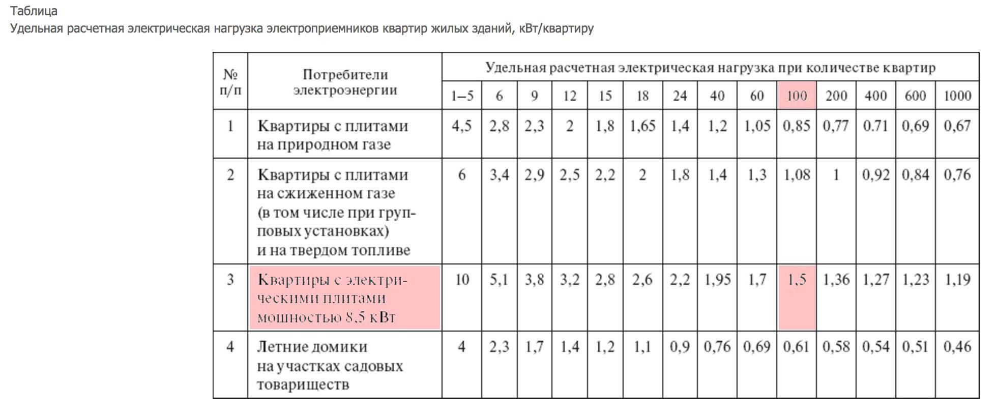 Сколько киловатт нужно для дома