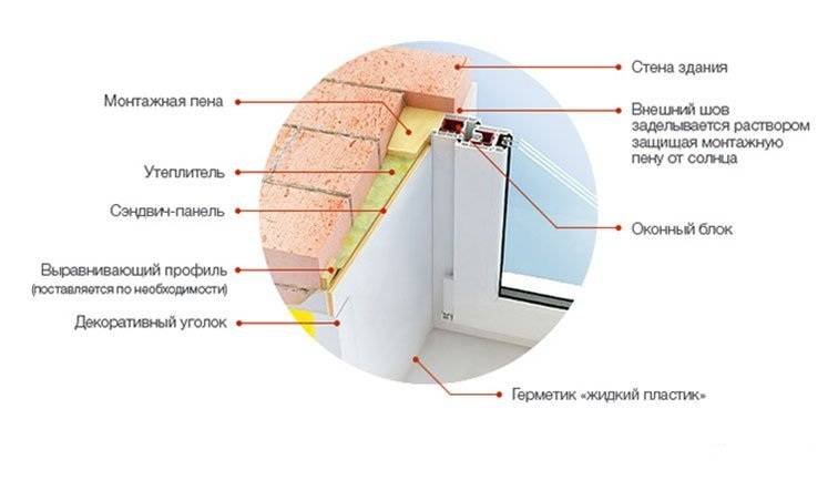 Как правильно установить откосы на пластиковые окна - клуб мастеров