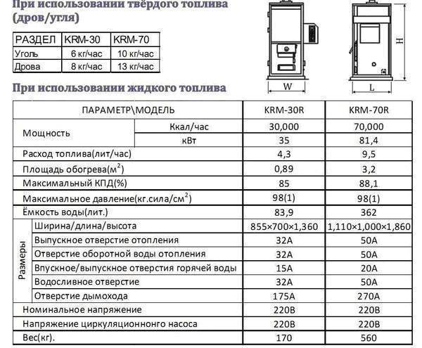 Дизельный котёл отопления для частного дома: преимущества и недостатки
