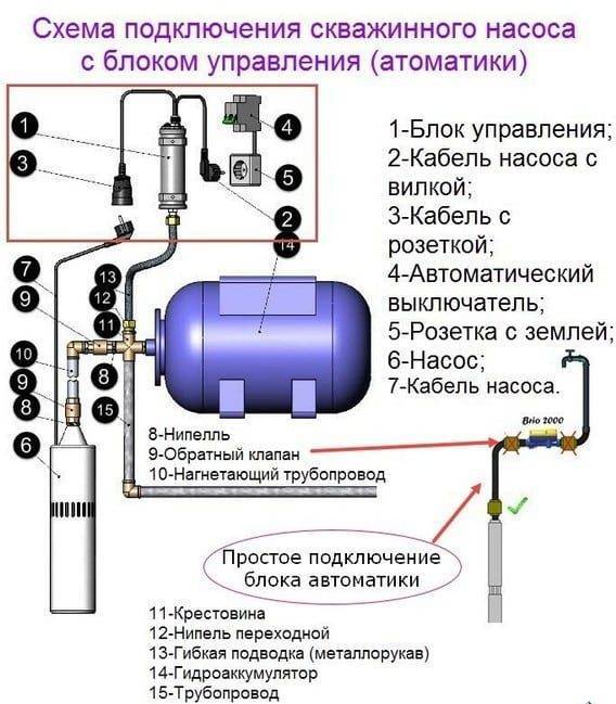 Как найти и устранить неполадки в работе гидроаккумулятора