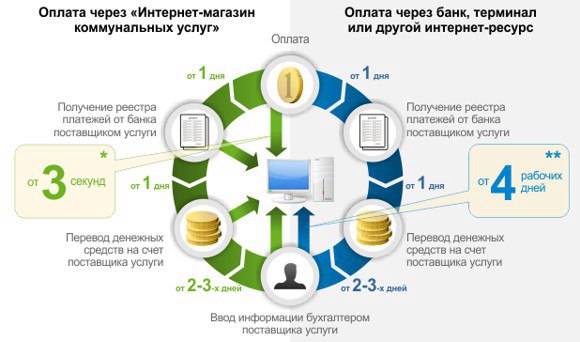 Памятка для жителей многоквартирных домов на время самоизоляции - вместе.ру