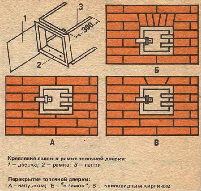 Дверцы для печей и каминов из чугуна, стали, стекла: как выбрать и установить своими руками