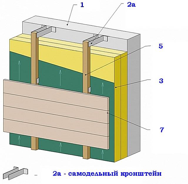 Утепление каркасного дома снаружи под сайдинг: технология сборки каркаса и монтажа утеплителя