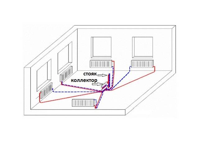 Лучевая система отопления в частном доме и квартире | инженер подскажет как сделать