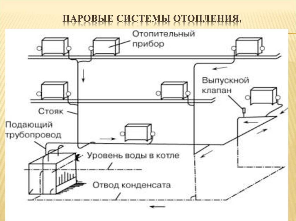 Схема отопления производственных помещений
