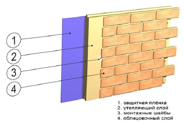 Технология изготовления фасадных термопанелей своими руками
