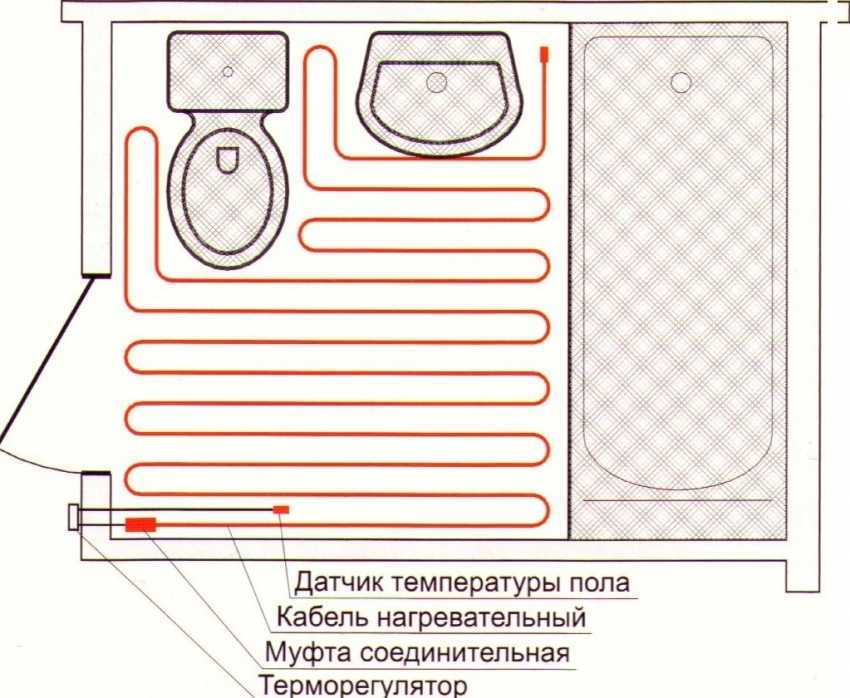 Теплый пол под плитку электрический своими руками - особенности монтажа
