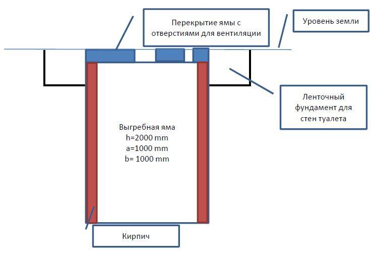 Как и чем расщепить жир в выгребной яме