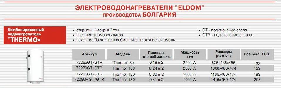 Как выбрать водонагреватель для дома + 3 лучших прибора