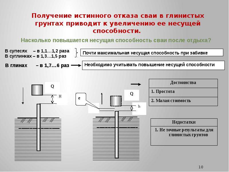 Свайныу фундаменты залог - дело юриста