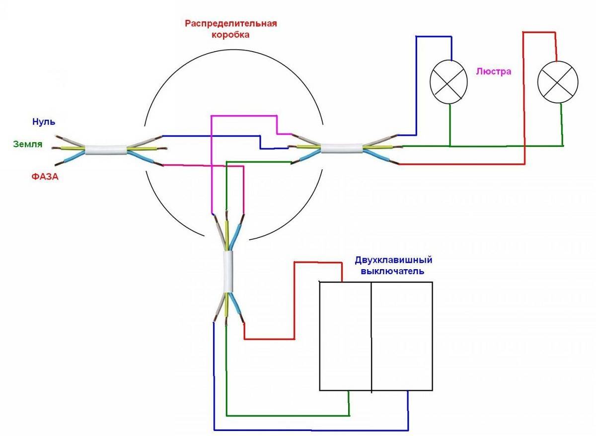 Как правильно соединить провода в распределительной коробке согласно ПУЭ
