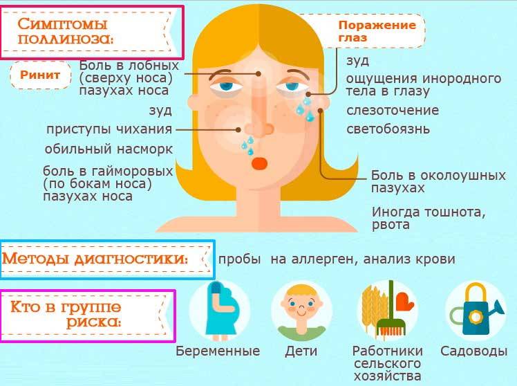 Боли в мышцах