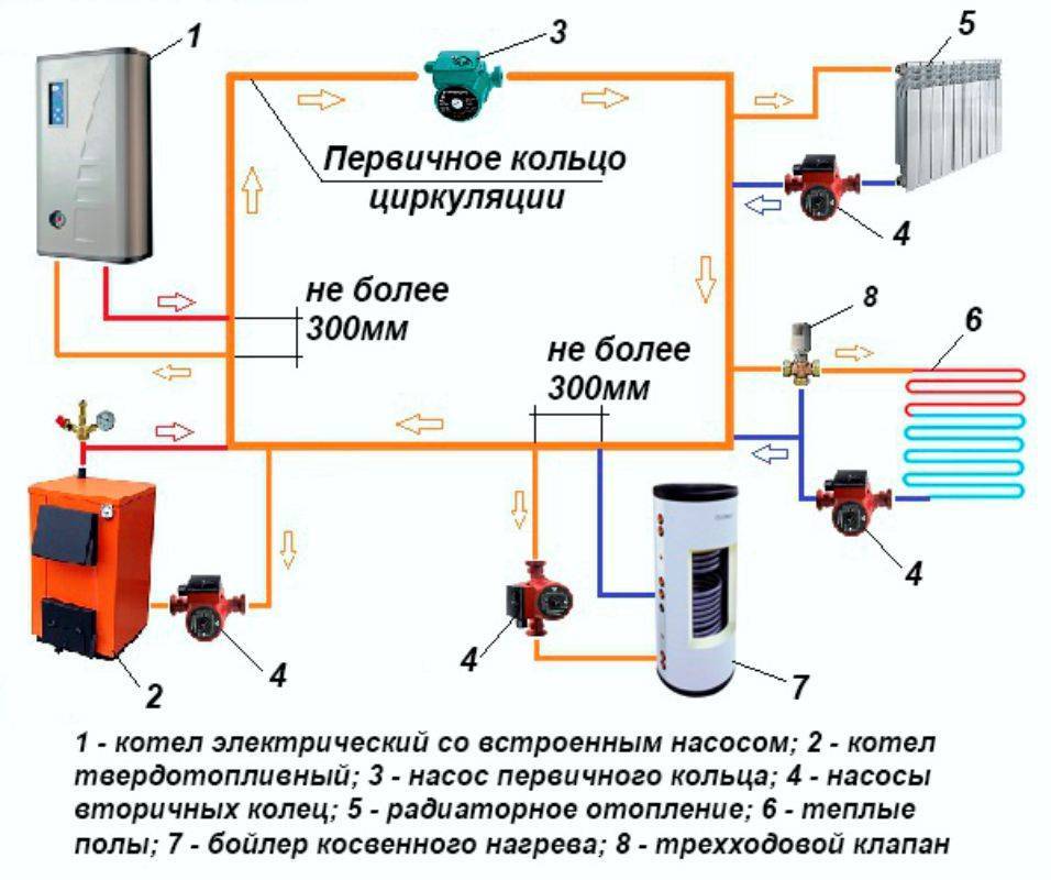 Котлы для отопления частного дома: какой тип котла выбрать лучше
