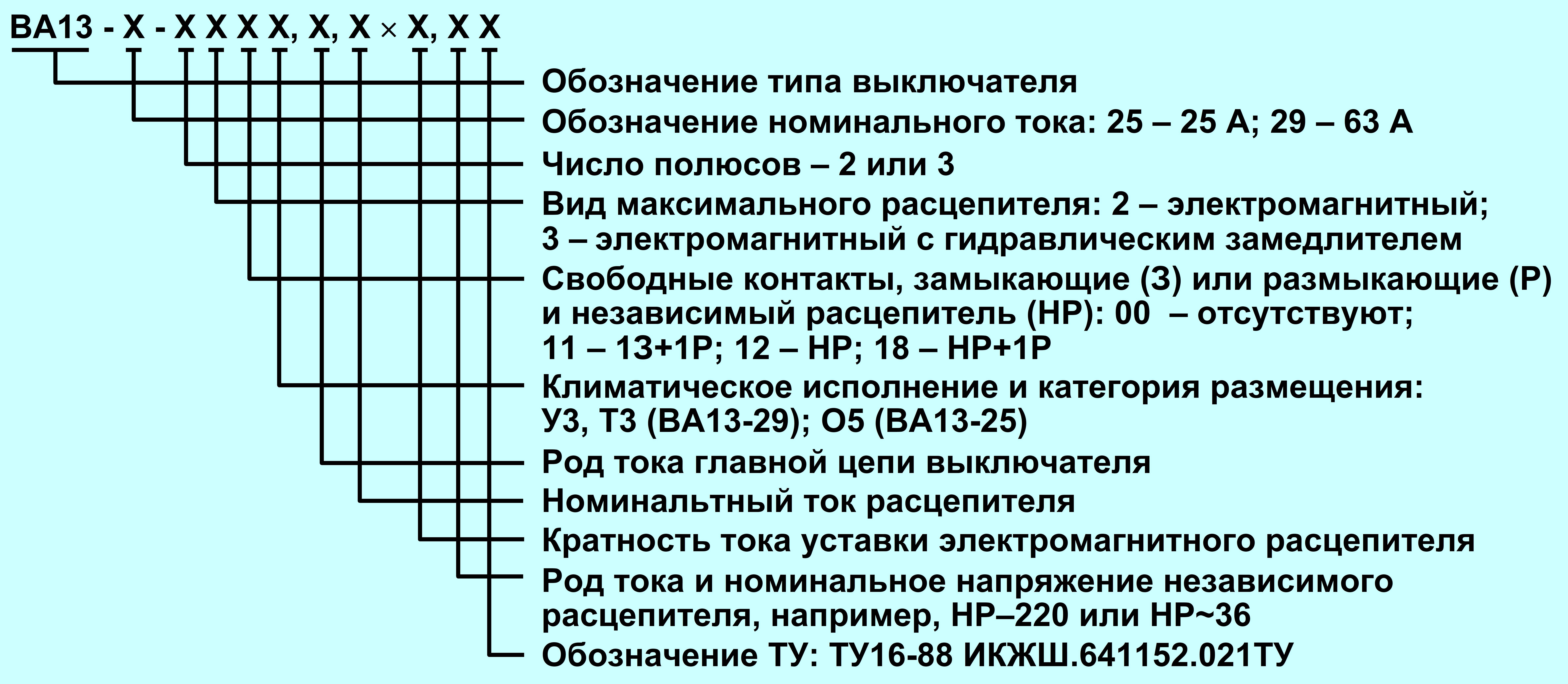 Устройство автомата электрического