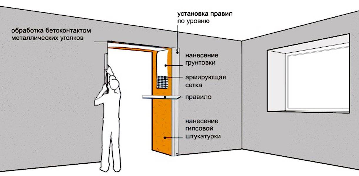 10 оригинальных идей оформления дверного проема без доборов и наличников (с дверью и без)