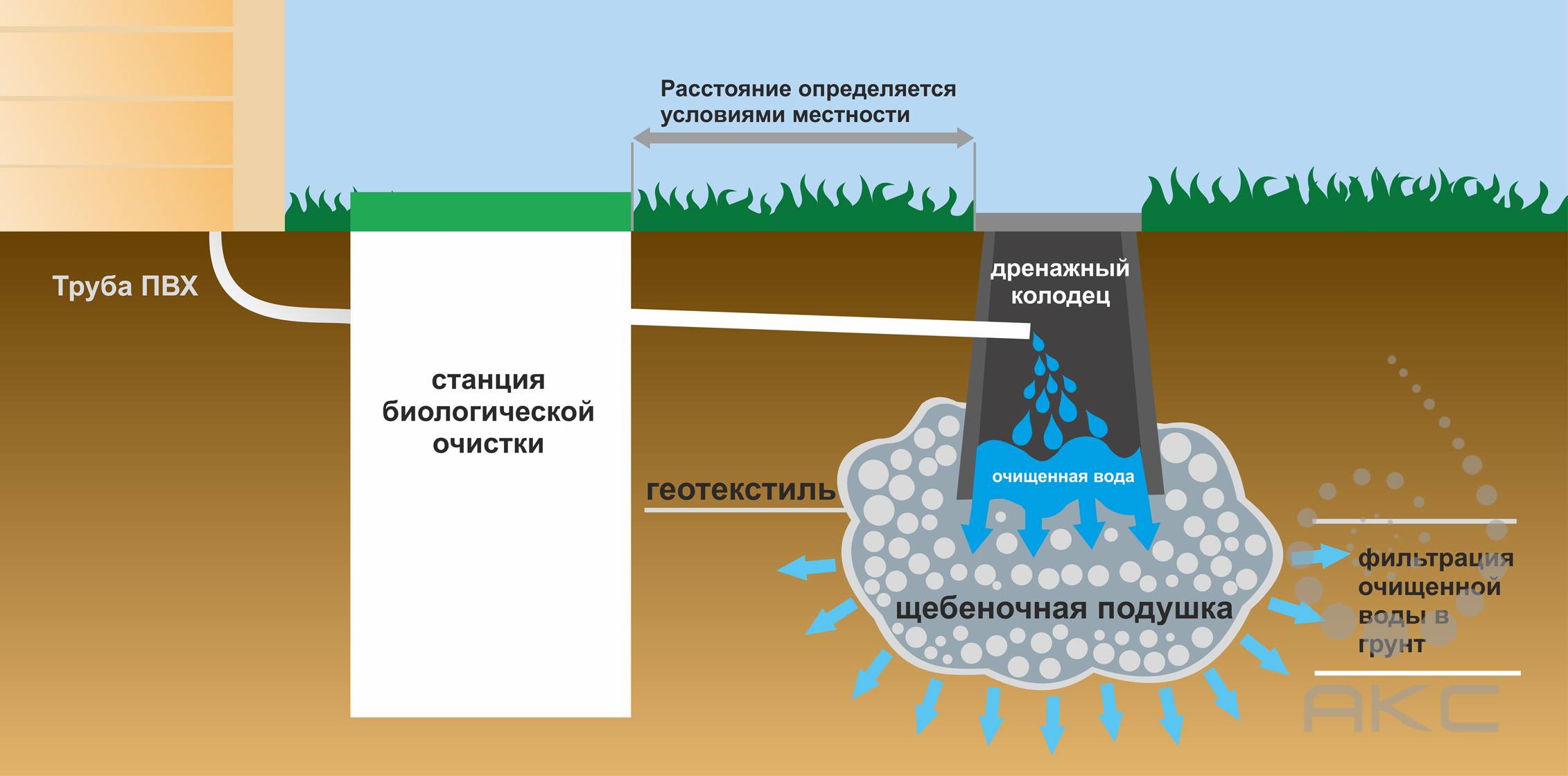 Можно ли поливать картошку холодной водой из колодца