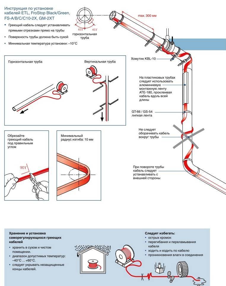 Греющий кабель для водопровода внутри трубы монтаж схема подключения