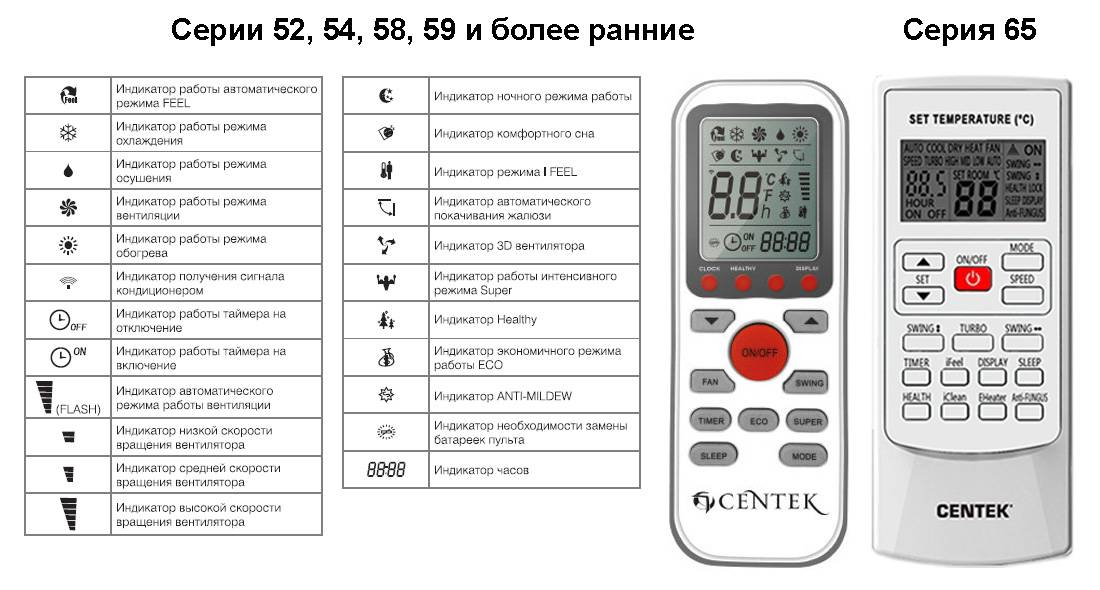 Мобильный кондиционер bimatek am401: отзывы, описание модели, характеристики, цена, обзор, сравнение, фото