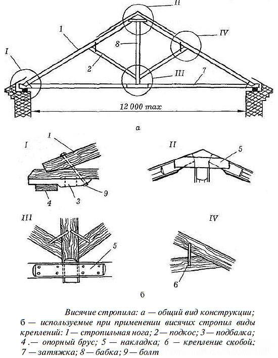 Технология строительства скатной крыши