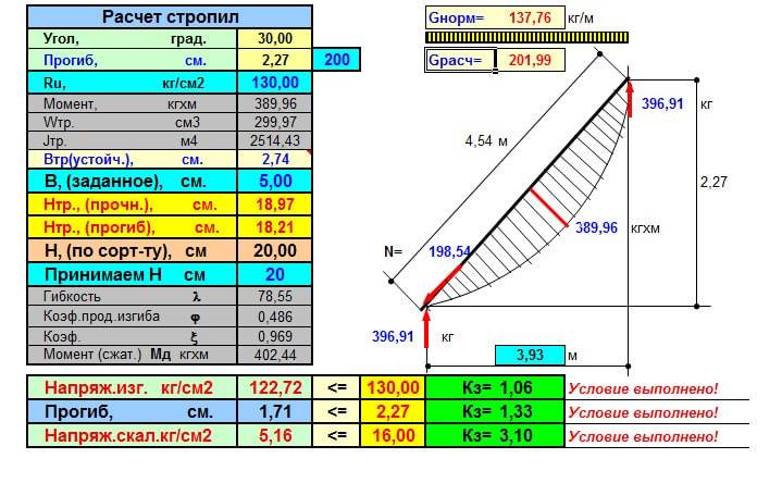 Калькулятор стропил: расчёт  стропильной системы крыши онлайн | perpendicular.pro