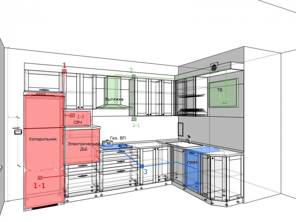Кухни как правильно. Расположение кухонного гарнитура. Проекты кухонных гарнитуров. Компоновка угловой кухни. Проект кухни угловой с розетками.