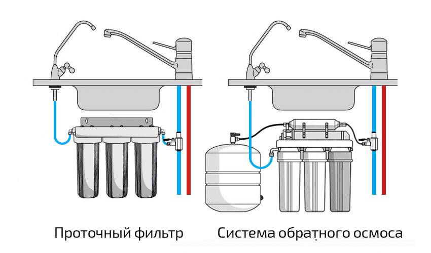 Фильтр для воды с обратным осмосом: какой лучше, рейтинг и отзывы пользователей, преимущества наличия минерализатора