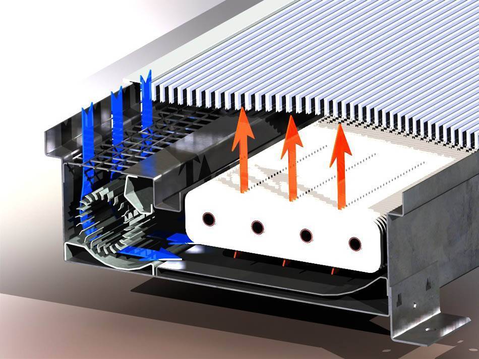 Водяной конвектор отопления - ТОП-5 лучших конвекторов, устройство и .
