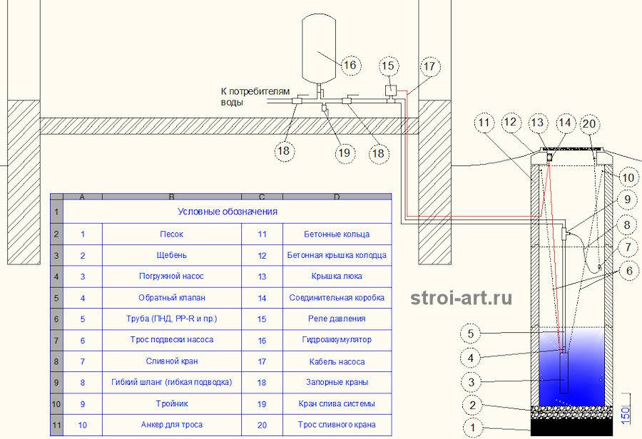 Подключение воды из колодца в дом схема