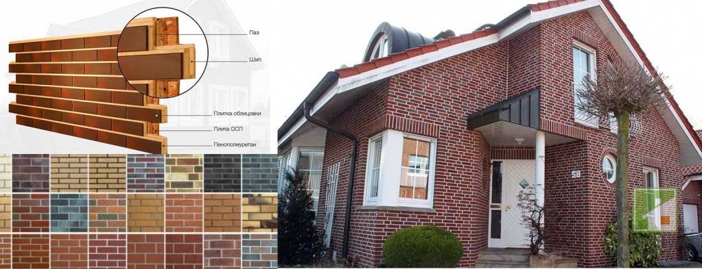 Виниловые фасадные панели для наружной отделки дома: виды, достоинства и недостатки, монтаж